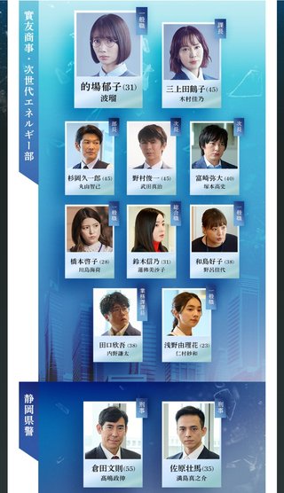 『ガラスの城』テレ朝系