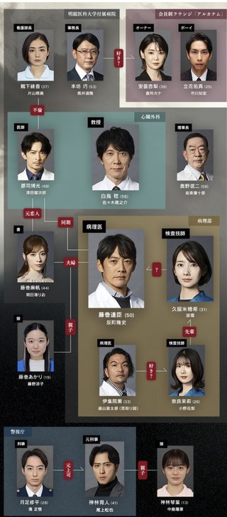 テレビ朝日系【グレイトギフト】木曜21時