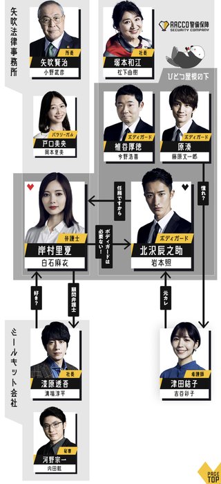 テレ朝系『恋する警護24時』