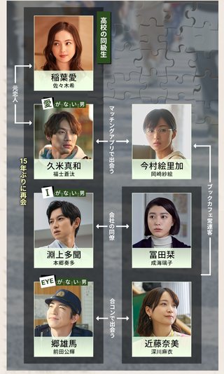 テレビ朝日系【アイのない恋人たち】日曜22時