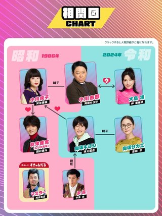 TBS系【不適切にもほどがある!】金曜22時 