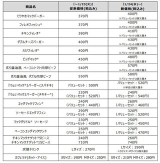 【マクドナルド総合トピ】