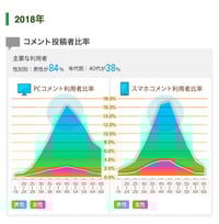 ママスタ、ガルちゃん、ヤフコメ、Xの年齢層はどのくらいだと思う？