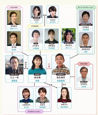 『春になったら』カンテレ・フジテレビ系