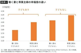 専業主婦と共働き