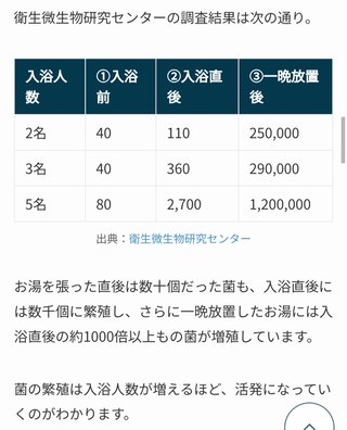 お風呂のお湯、毎日換えてますか？