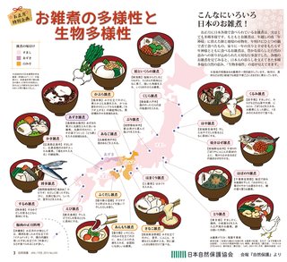 ちょい早いけど鏡開きしたからお雑煮作ったよ