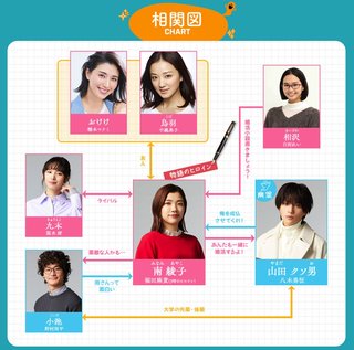 『婚活1000本ノック』フジテレビ系