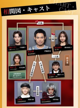 『離婚しない男―サレ夫と悪嫁の騙し愛―』テレ朝系