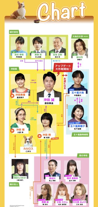 『おっさんのパンツがなんだっていいじゃないか！』フジテレビ系