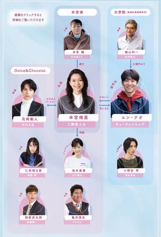 『Eye Love You(アイラブユー)』TBS系