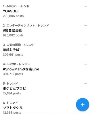 旧ジャニ勢0の｢紅白歌合戦｣､視聴率が歴代ワーストを更新 韓国系が7組出場