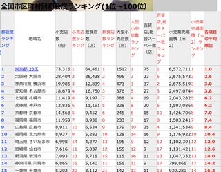 神戸市と京都市どちらが都会？