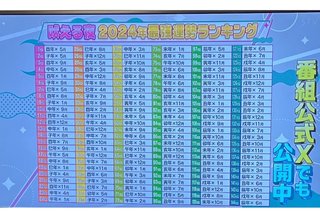 日テレ系【上田と女が吠える夜】