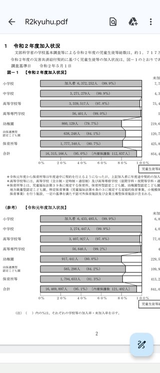 中学校での怪我はスポーツ振興センター共済？？