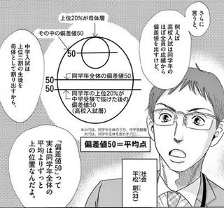 100万かけて中学受験して偏差値45に入学する意味