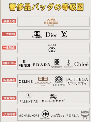 このプラダのバッグ‥‥‥