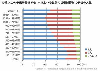 【批判無視】一人っ子mama集まれ