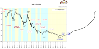 マイナス金利解除されるのかな？みんなはどうした？