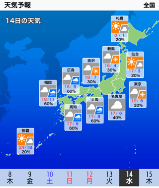 来週からめちゃくちゃ暖かくなるらしい