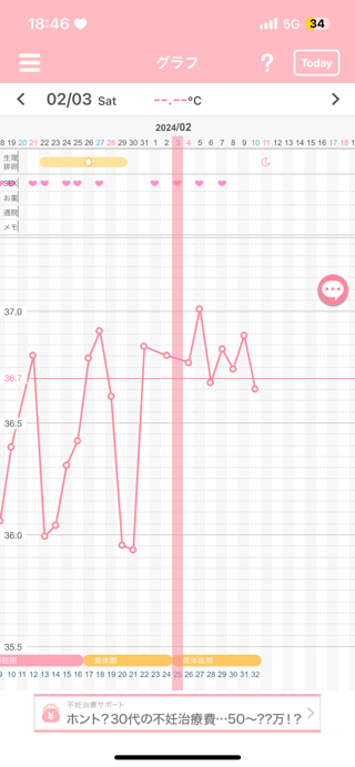妊娠の可能性について