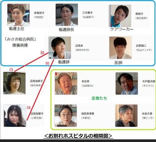 NHK総合『お別れホスピタル』