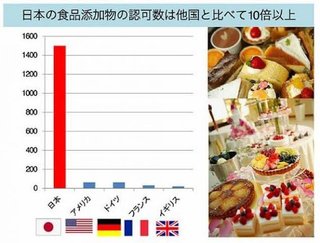 ベーコンとかハムとかソーセージとか身体に悪いの？