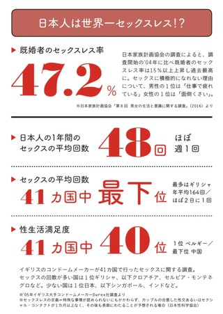 レスな夫婦って実際あんまりいないよね？