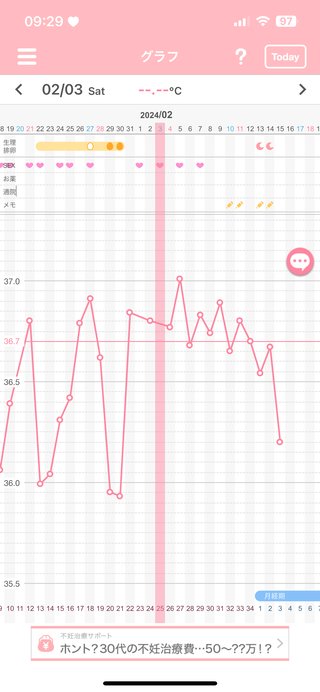 // 至急// 生理が1.5日で終わることありますか。