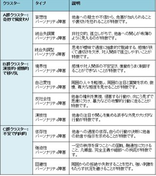 自己愛性パーソナリティ障害