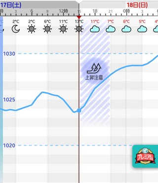 偏頭痛の人、今日どう？