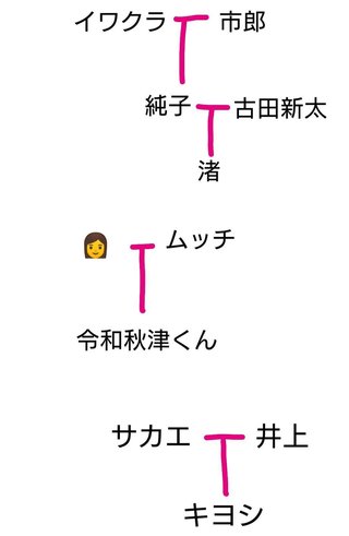 TBS系【不適切にもほどがある!】金曜22時 