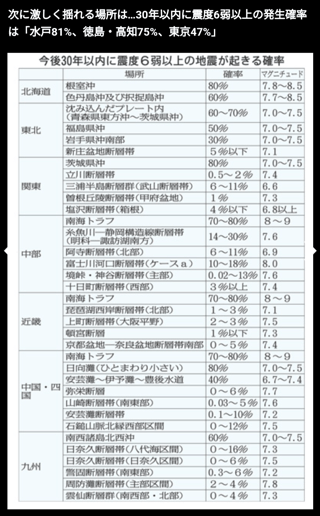 【悲報】地震予測