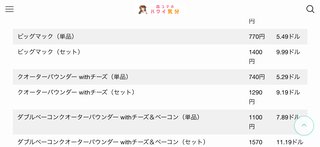 ハワイ旅行詳しい人教えて