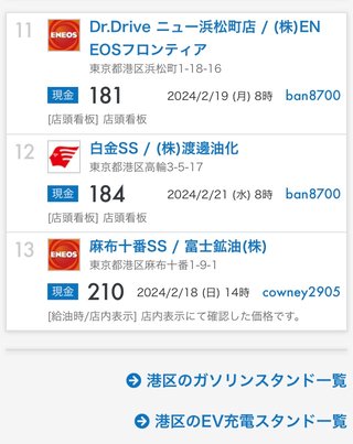 渋谷でガソリン入れたらぶったまげた！
