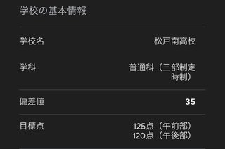 5教科合計で120点って悪いですよね？