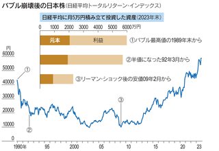新NISA始めないとダメなのかな