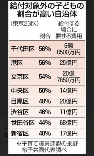 世帯年収1,200万円って都会だと中の下なの？