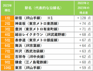 舞浜がレイクタウンに負けた