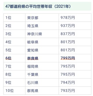 田舎住み。年収500の子育て世帯が普通。持ち家車２台当たり前。