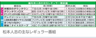 「２回続けて殴られ…」プラスマイナス岩橋が浜田雅功“側近”をパワハラ告発→全削除も「訴えたこと」
