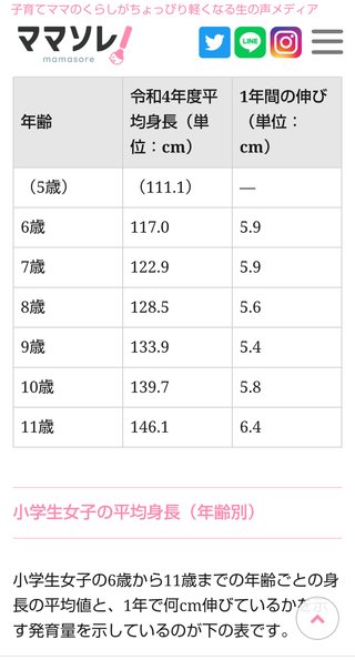 カルシウム摂ってたら背が伸びる？