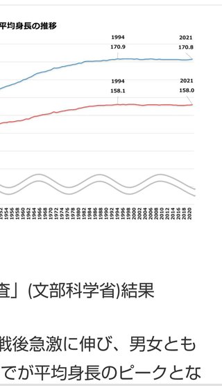 背の低い男性多くない？？