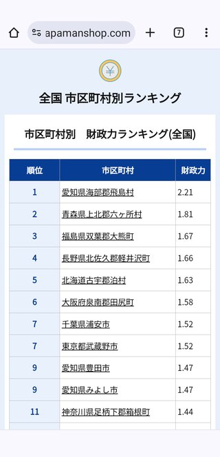 金持ち自治体ランキングトップ10！