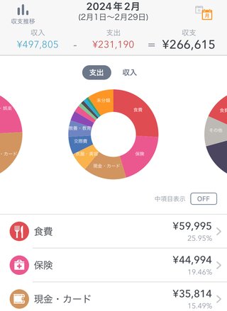 今月の支払いトータル40万だったよ