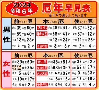 37、38歳って厄年？