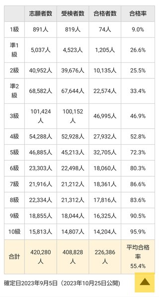 漢字検定２級って、持ってたら転職に有利になる？