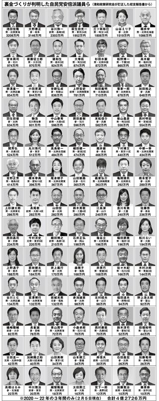 不祥事だらけの岸田総理をゆるすな。