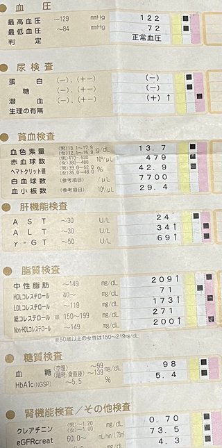 なんか私、糖尿病な気がする