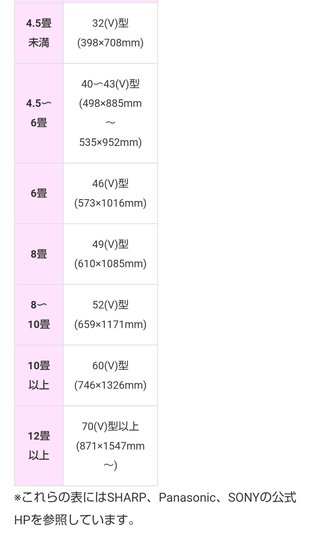 １2畳のリビングダイニングに合うテレビ